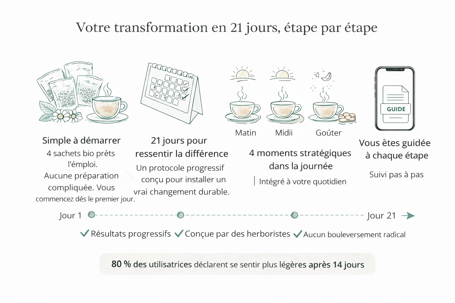 the transformation 21 jours